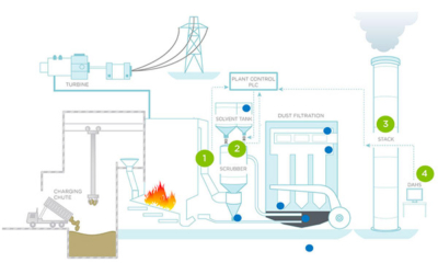 Solution globale pour la mesure en continu du mercure